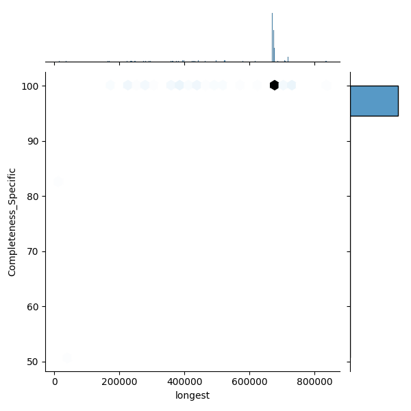 Lactobacillus acidophilus_all_longest_Completeness_Specific.png